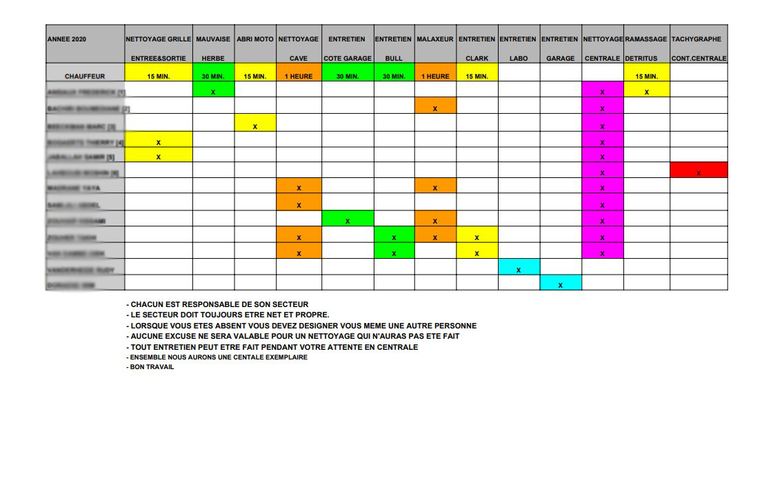 bp 15 schema taches par personne centrale bxl