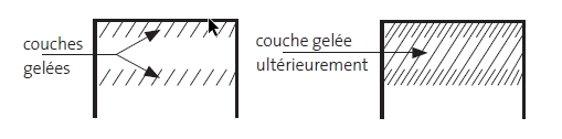 schemafr schemafr