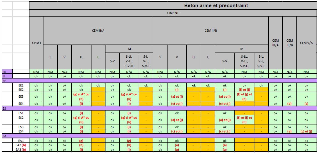 tabel cement fr