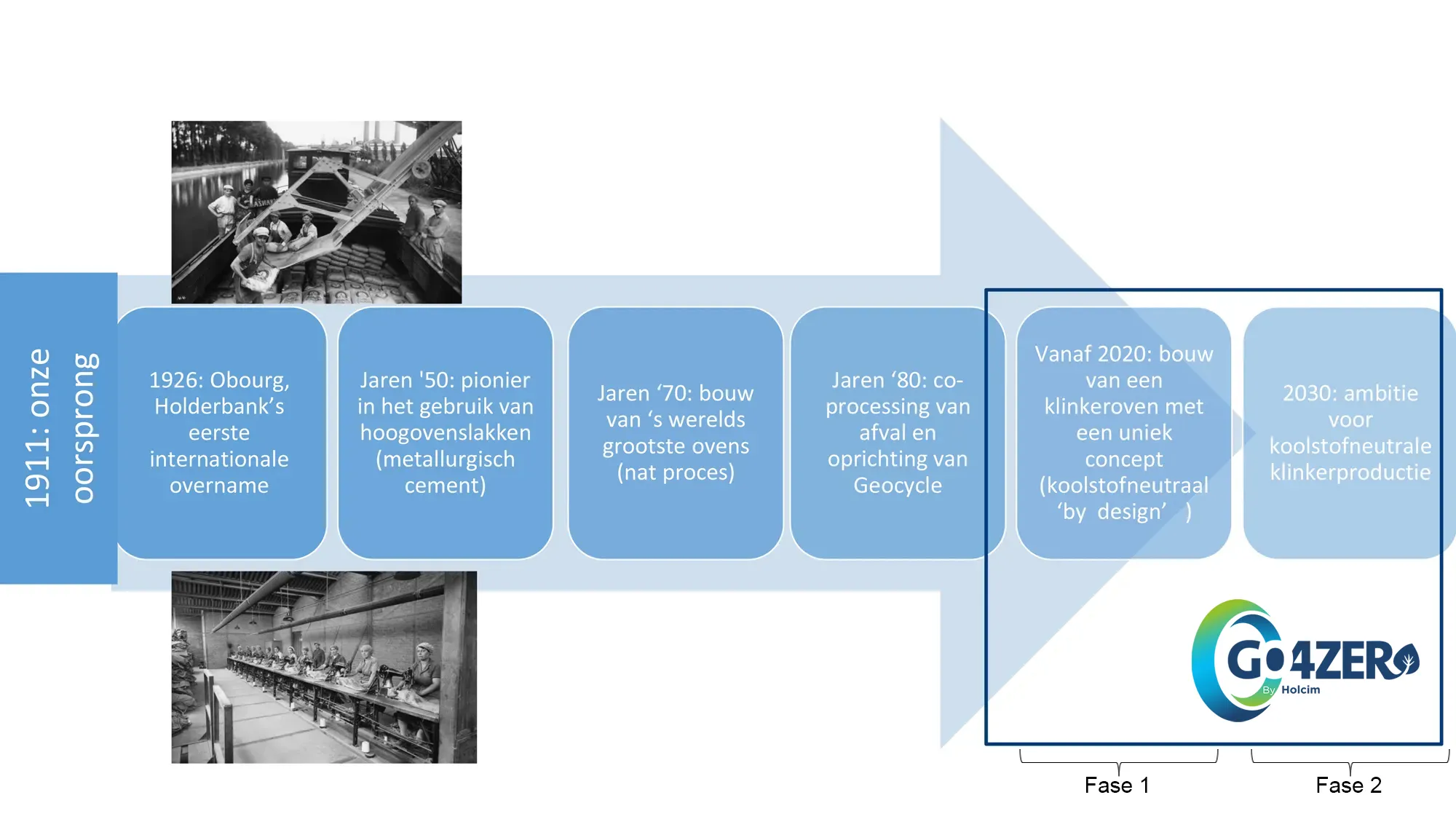 nl-slide-holcim-_-oorsprong-tot-2030b.jpg