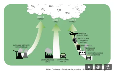 schema-neutralite-carbone.png