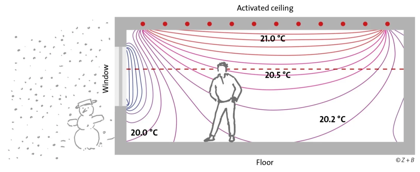 thermal_concrete_activation_diagram_interior.jpg