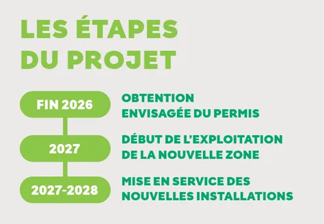 les-etapes-du-projet.png