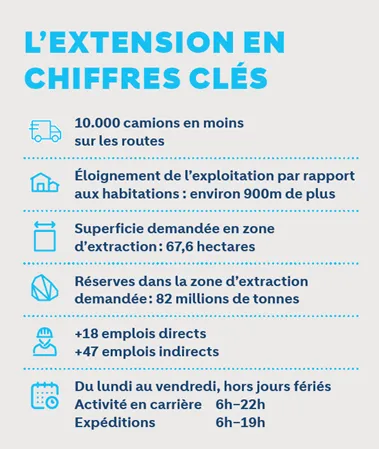 lextension-de-la-carriere-de-leffe-en-quelques-chiffres.png