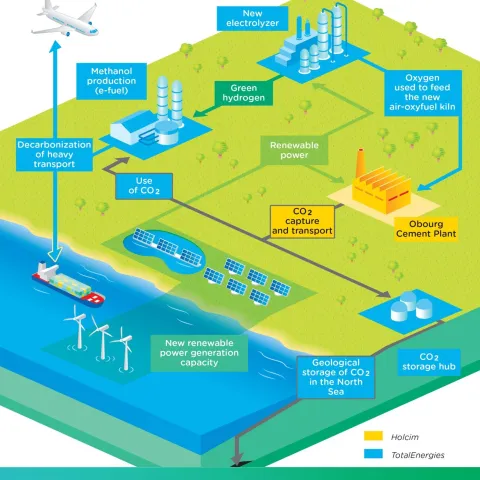 20221003-pr-totalenergies-fr-schemas.jpg