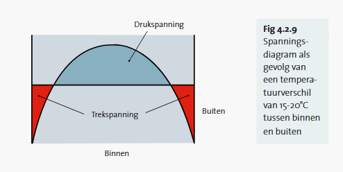 11nl 11nl