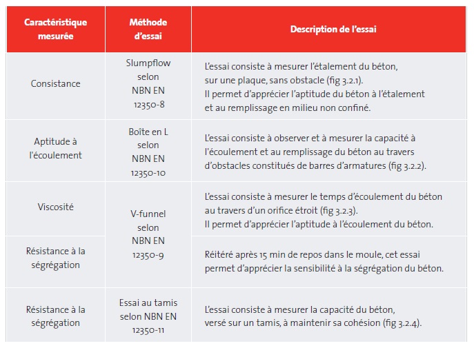 essais de caracterisation des bap