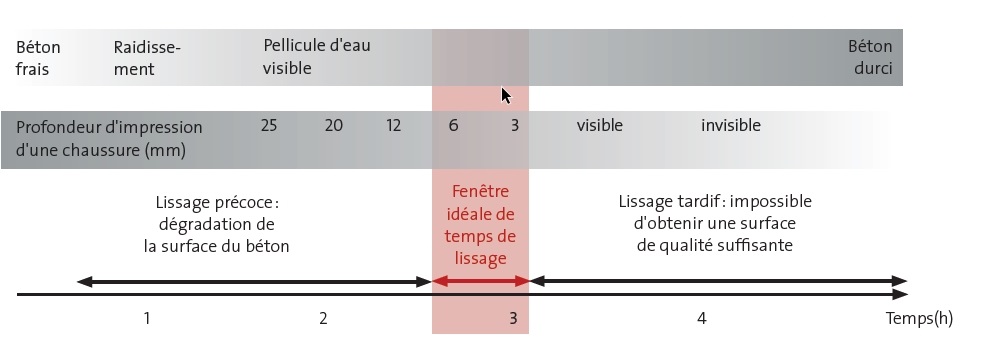 fig 3 1 4 fr
