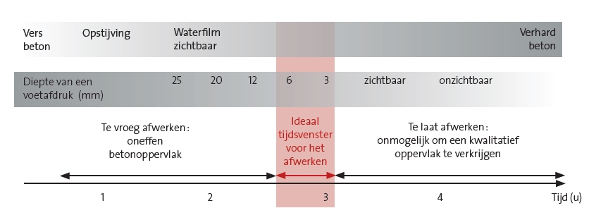 fig 3 1 4 nl