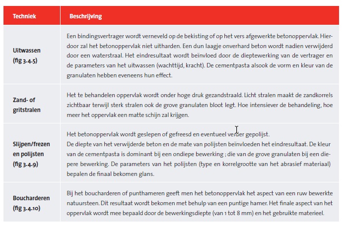 oppervlaktebehandeling van zichtbeton