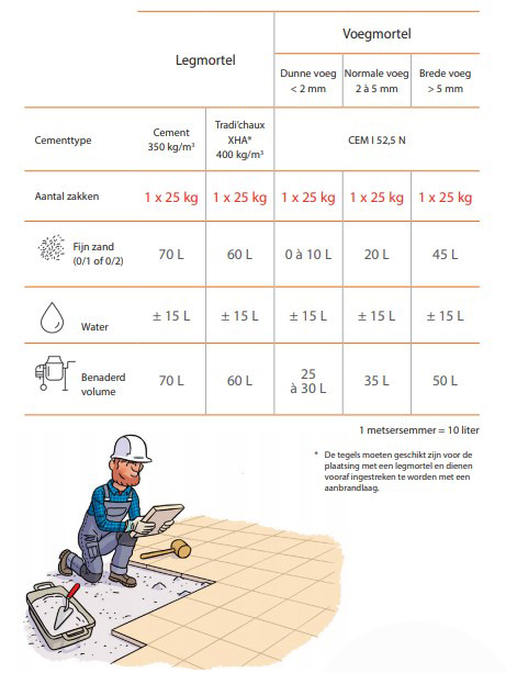 scellement de carrelages tableau nl scellement de carrelages tableau nl