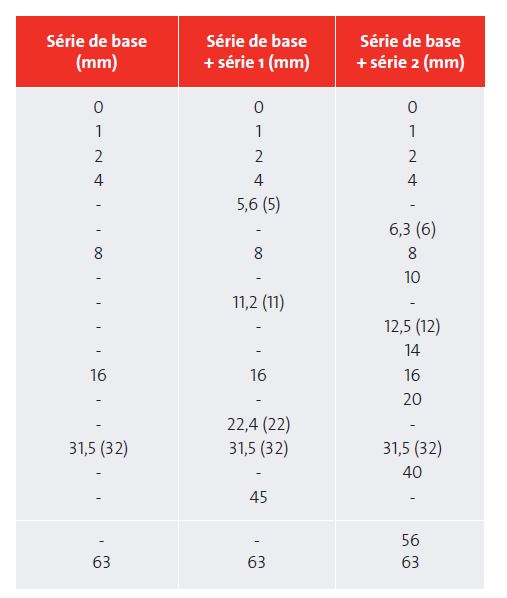 Densité Béton : Unite De Mesure De Densite En Vrac De Beton Frais 3l Aliexpress / Il est utilisé pour remplir les fondations, lesmurs, les clôtures et les planches.