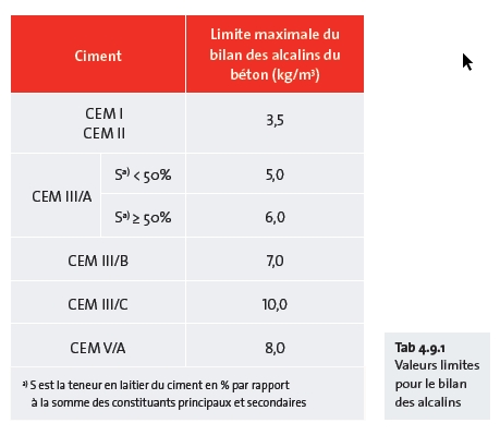 Valeurs limites pour le bilan des alcalins Valeurs limites pour le bilan des alcalins
