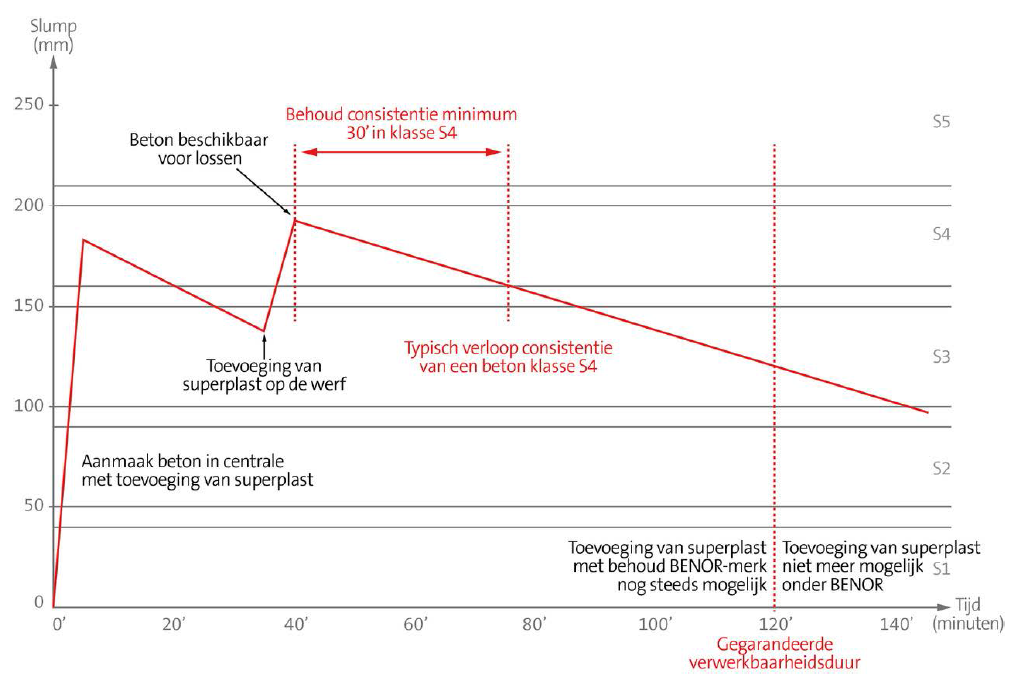 verwerkbaarheid graph1 verwerkbaarheid graph1