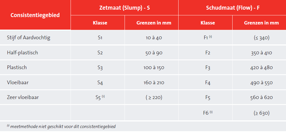 verwerkbaarheid tab1