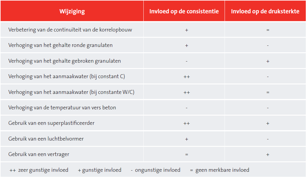 verwerkbaarheid tab2 verwerkbaarheid tab2